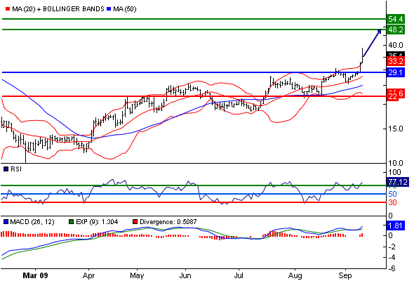 Kauftipp Conti ! 260763