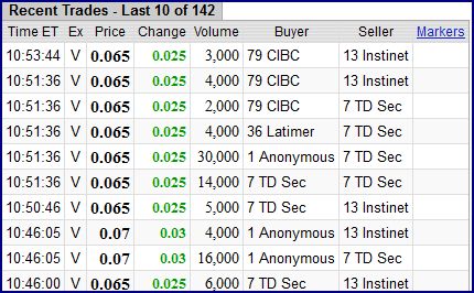 Confederation Minerals mit signifikantem Gold-Silb 899369