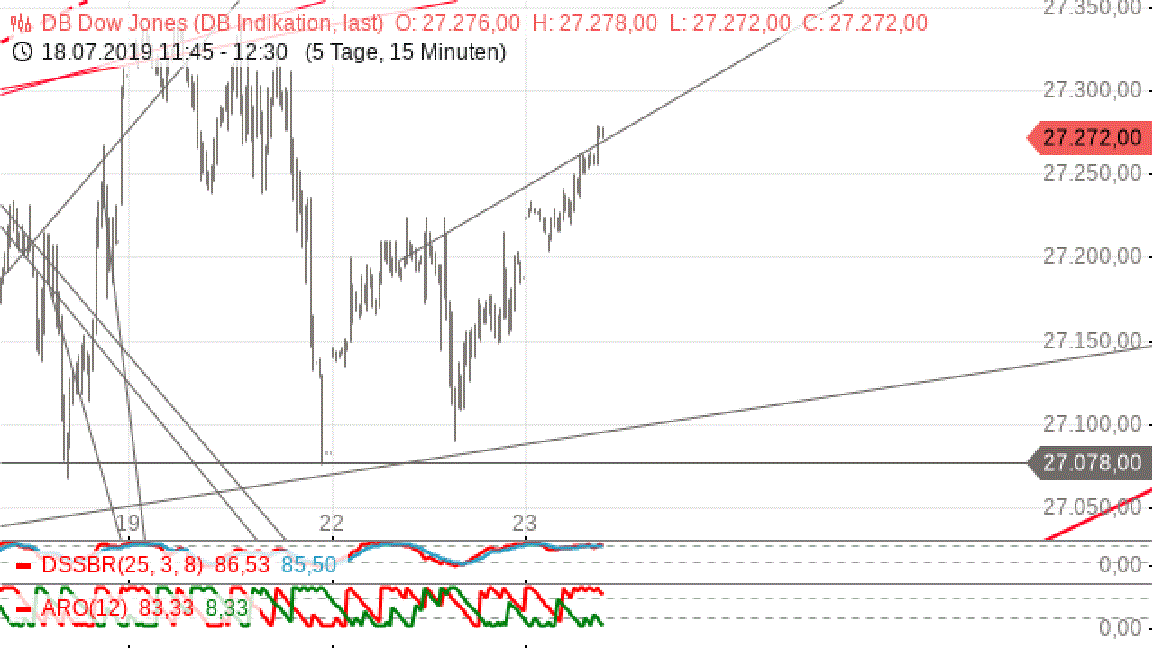 Gold und weitere interessante Anlagemöglichkeiten. 1124544