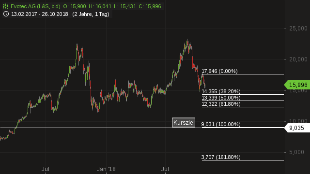 es kann los gehen! 1080079