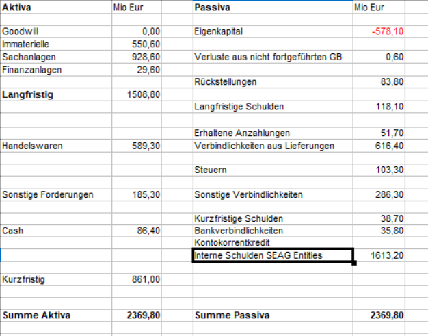 Steinhoff International Holdings N.V. 1143608