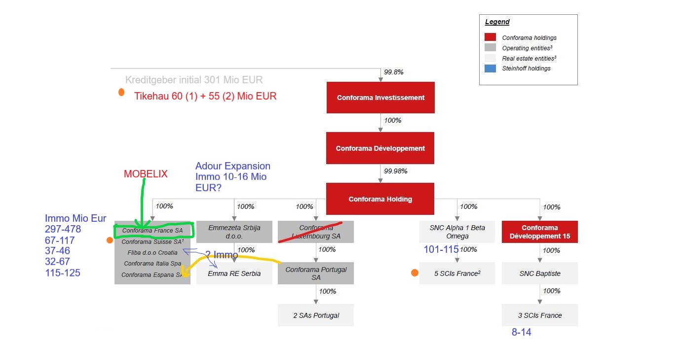 Steinhoff International Holdings N.V. 1185477