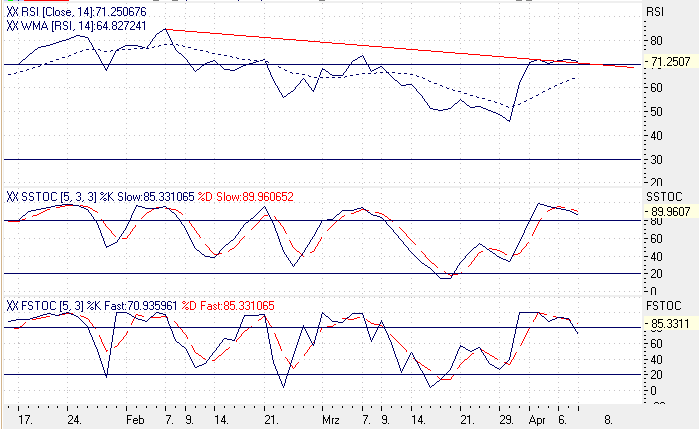 Einzelwerte zum TTT 6899