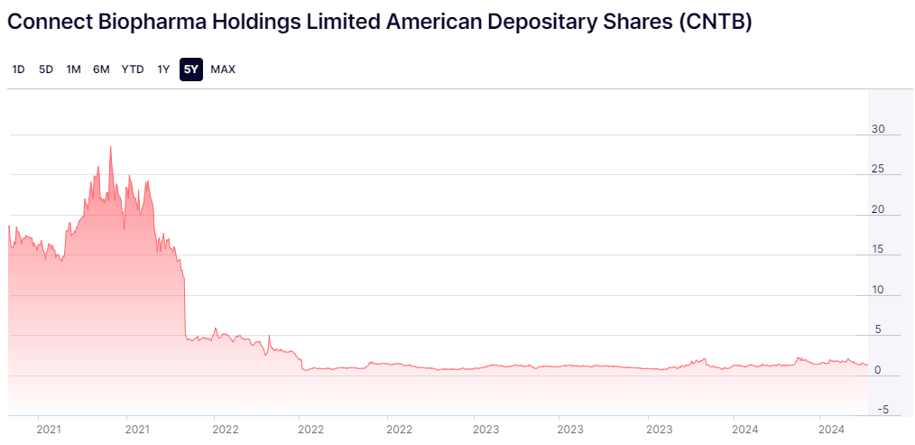 Medigene - Kurse/Quatschen/Charts/Einzeiler..u.s.w. 1438217