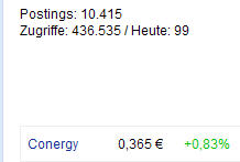 Conergy, Pro und Contra... 616557