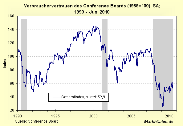Der Antizykliker-Thread 329562