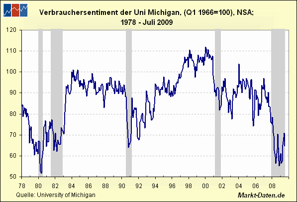 Wenn das Gold redet, dann schweigt die Welt! 244950