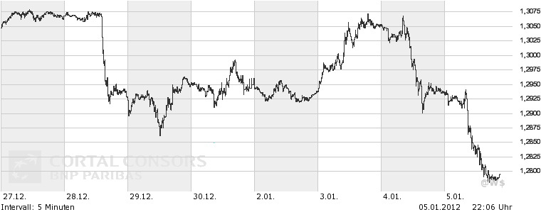 Quo Vadis Dax 2012 - Krise ohne Ende? 473804