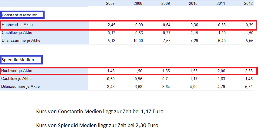 Das ist die Chance des Jahres 2013 ! 623845