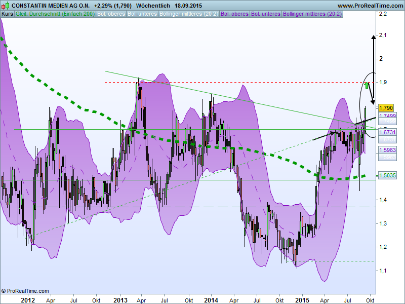 Constantin vor Explosion? 859146