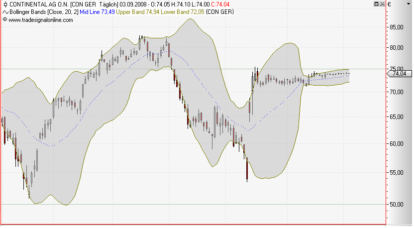 Die Bullen scharren gar nicht mit den Hufen, 184016