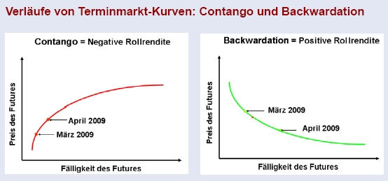 Wo sind die Longs aufs Öl geblieben? 217271