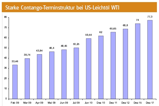 Öl, heiße Wette für kalte Wintertage. 214045