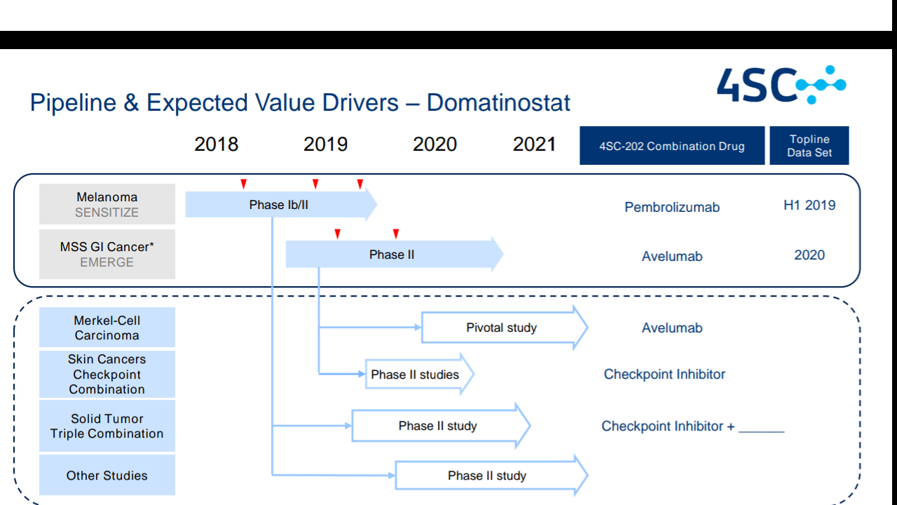 4 SC nach dem 5:1 - Start Me Up! 1070445