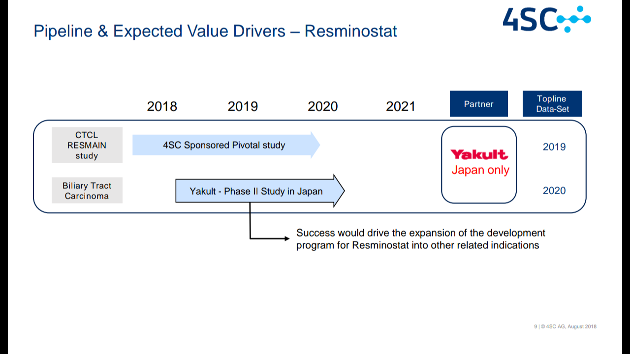 4 SC nach dem 5:1 - Start Me Up! 1070446