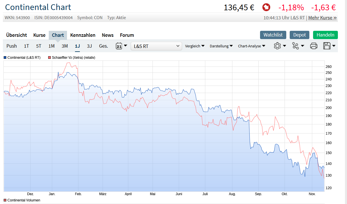 Schaeffler unterbewertet!? 1082997