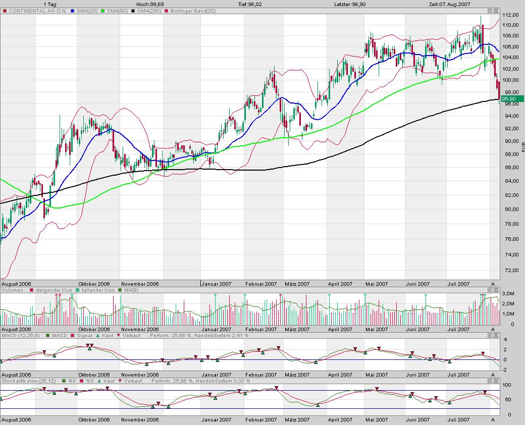 Dax-Einzelwertetrading KW 04 113240