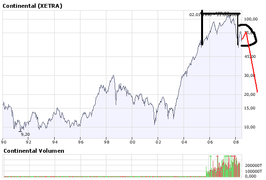 Und wieder Richtung Süden: Deutsche Bank(en) 170514
