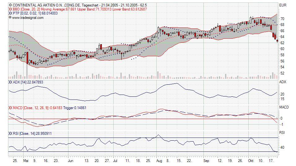 Traden mit nuessa & Co. 18100