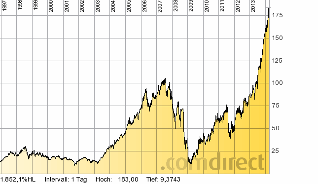 Der USA Bären-Thread 703392