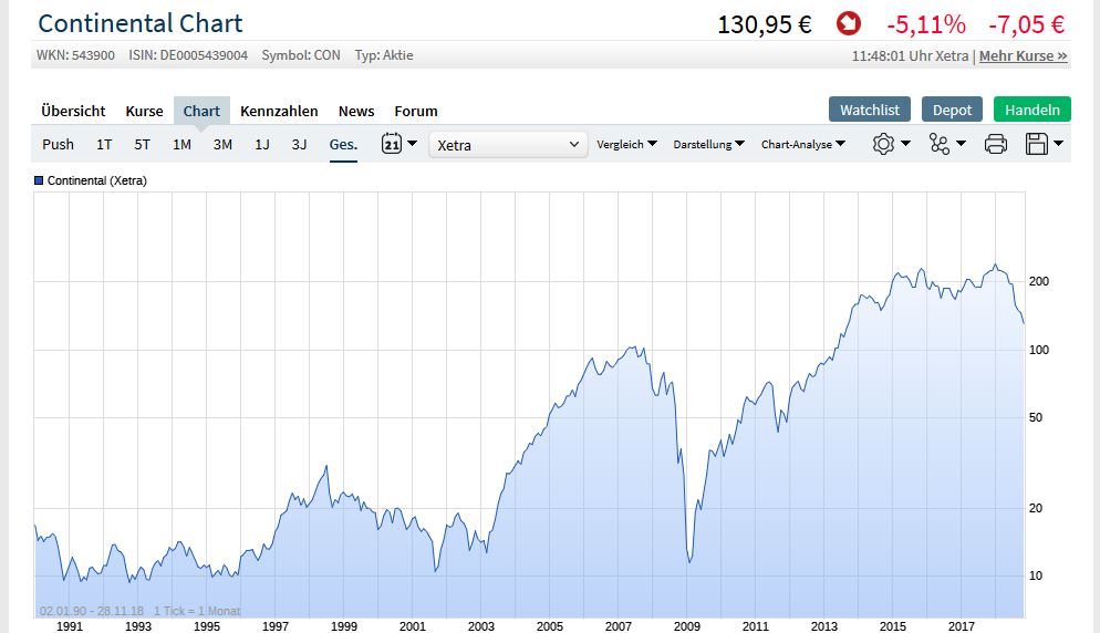 Schaeffler unterbewertet!? 1085003