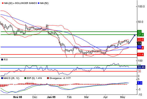 Kauftipp Conti ! 234001