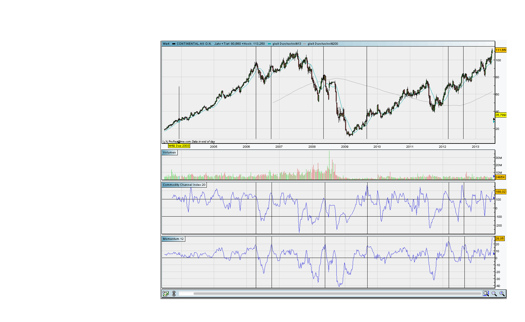 Der USA Bären-Thread 623689