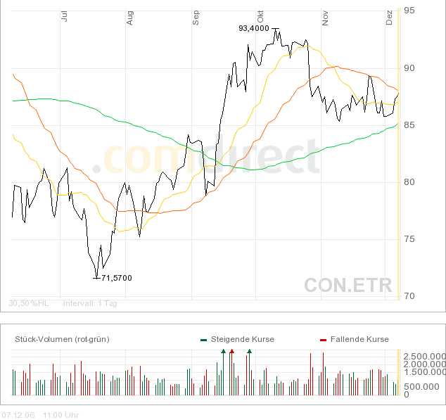 Continental - Empfehlungen, Meinungen, Kursziele 70343