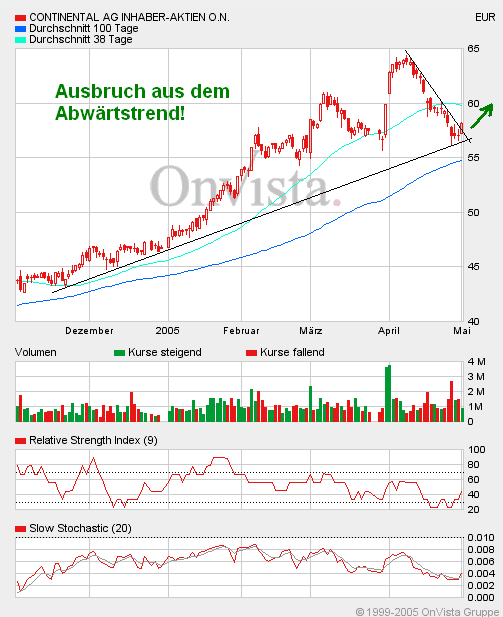 Continental, die neue Puma ?!? 7901