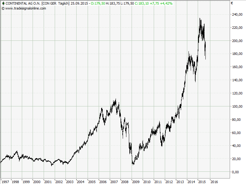 Elliott Wave DAX daily 860649