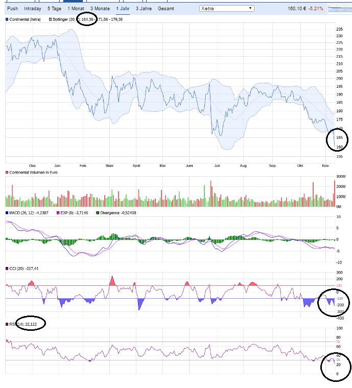 Continental wann sehen wir den Crash? 951572