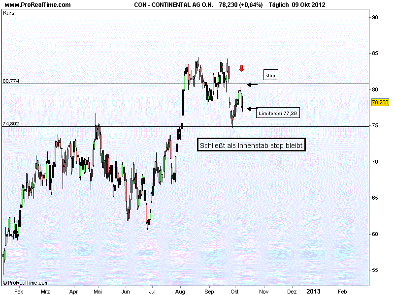 Traden mit Qualität 543228