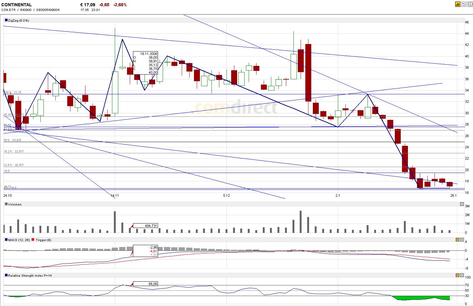 Kauftipp Conti ! 212504