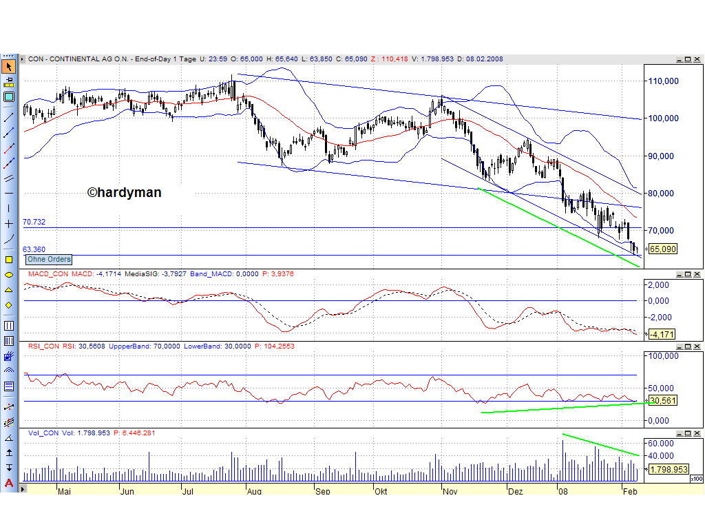 Dax-Einzelwertetrading KW 04 147359