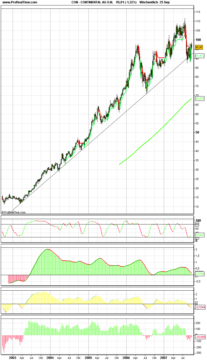 Dax-Einzelwertetrading KW 04 121873
