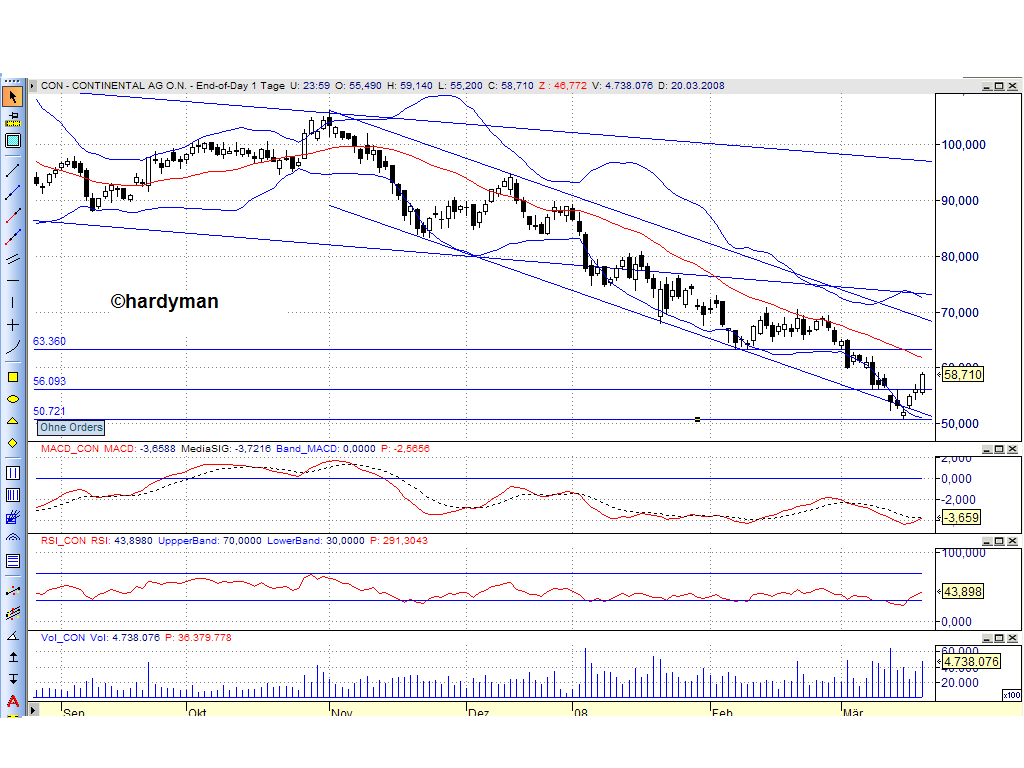 Dax-Einzelwertetrading KW 04 155845