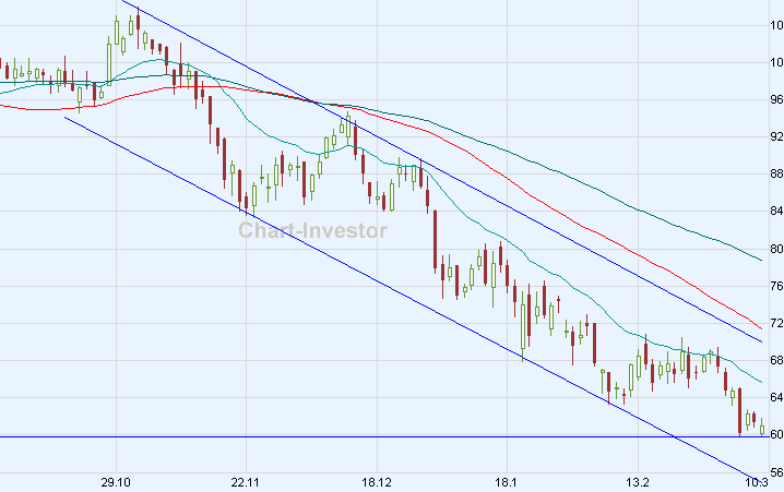 Chart am Freitag 153081