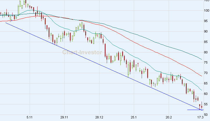 Chart am Freitag 154466