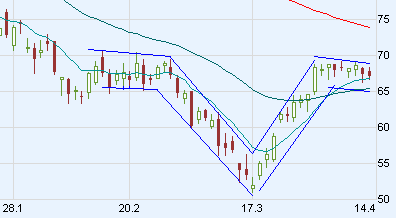 Chart am Freitag 159162
