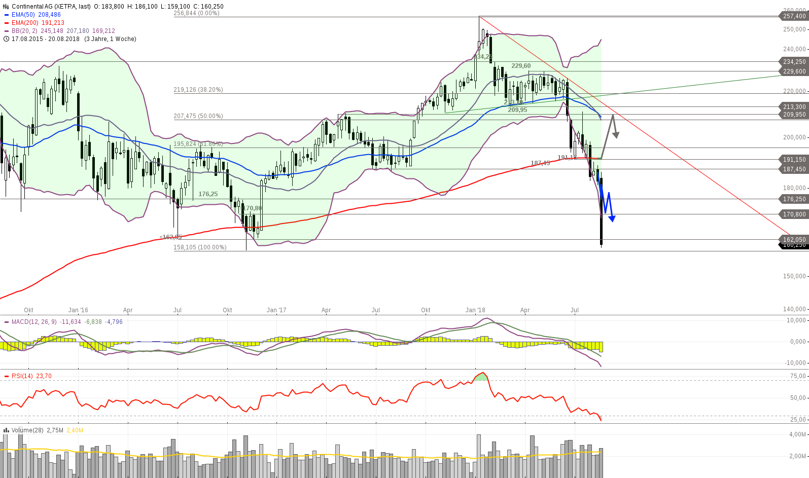 Continental - Kursziele 1070648