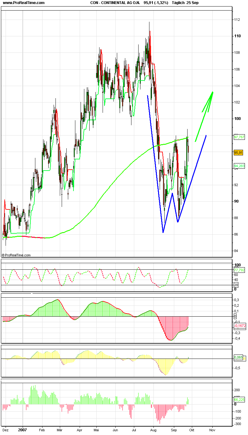 Dax-Einzelwertetrading KW 04 121872