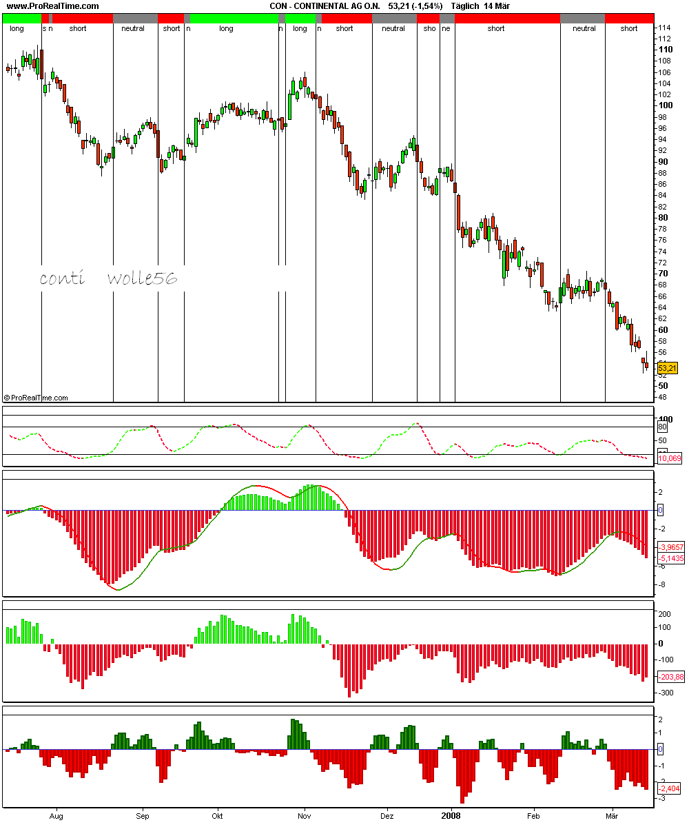 ▶ TTT - Montag, 17.03.2008 154776