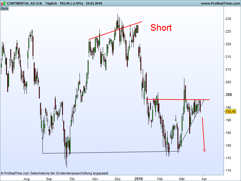 Charttechnik - Devisen-Indizes-Aktien-Rohstoffe&co 903626