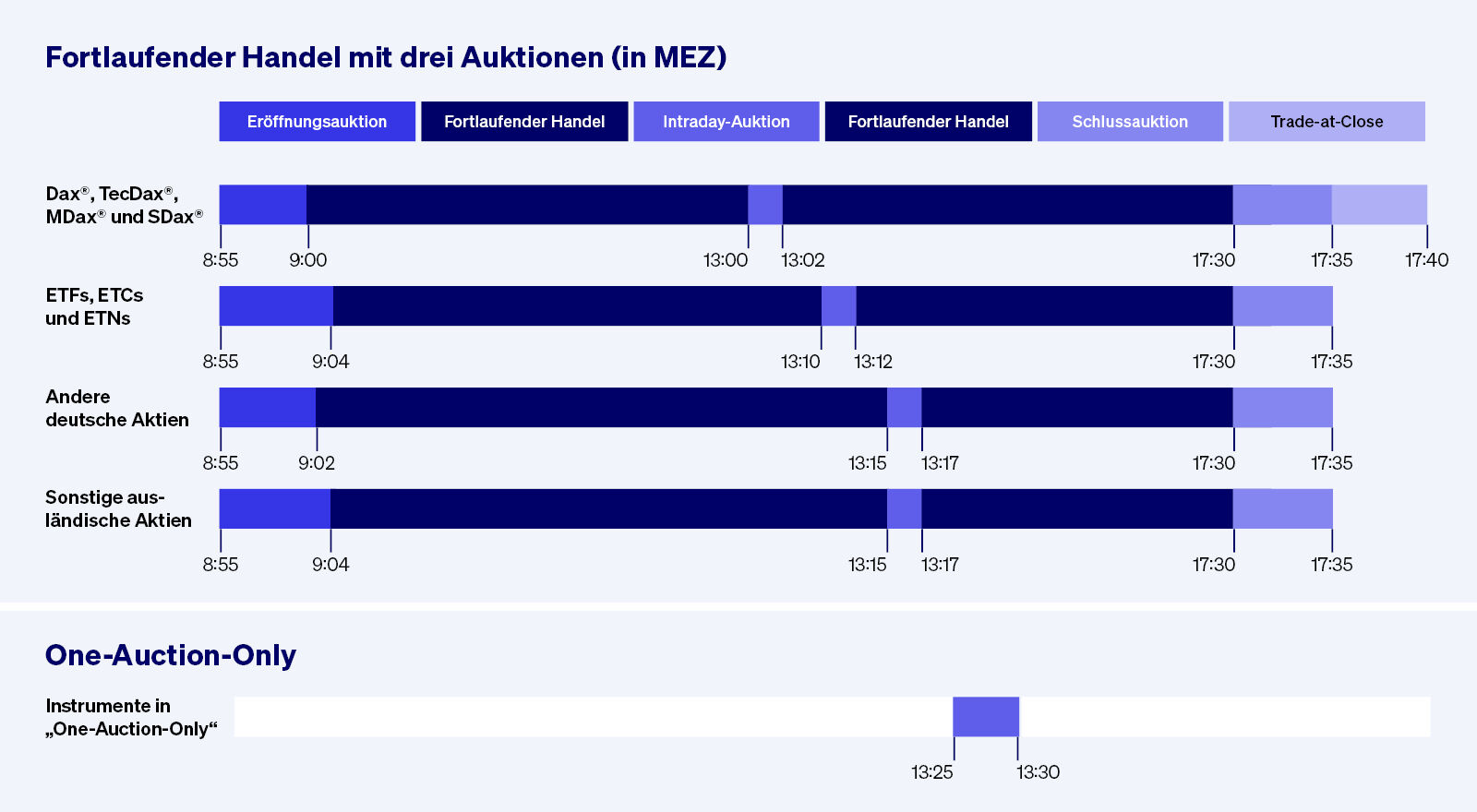 wo ist mein Geld geblieben 1508820