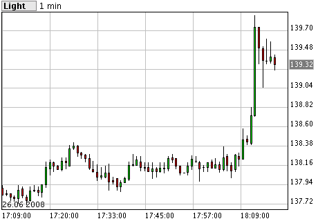 Das Bärengebrüll wird schon wieder lauter, 171623