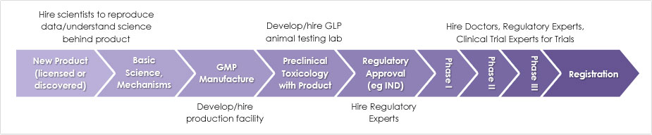 BMSN - Bio-Matrix Scientific - Drug-Stocks Boom $ 627516