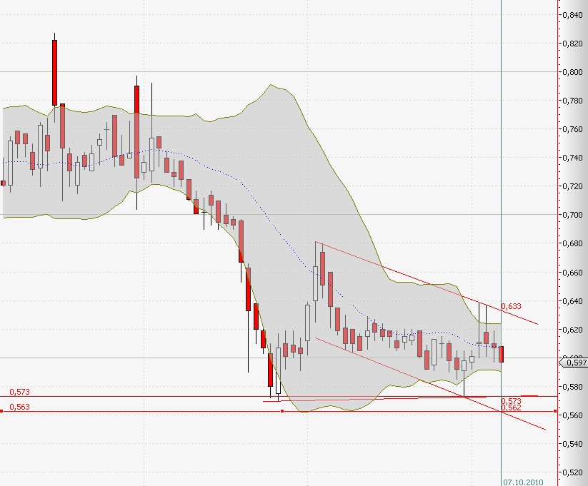 Conergy vs. Solar Millenium: Solar im Umbruch 349829