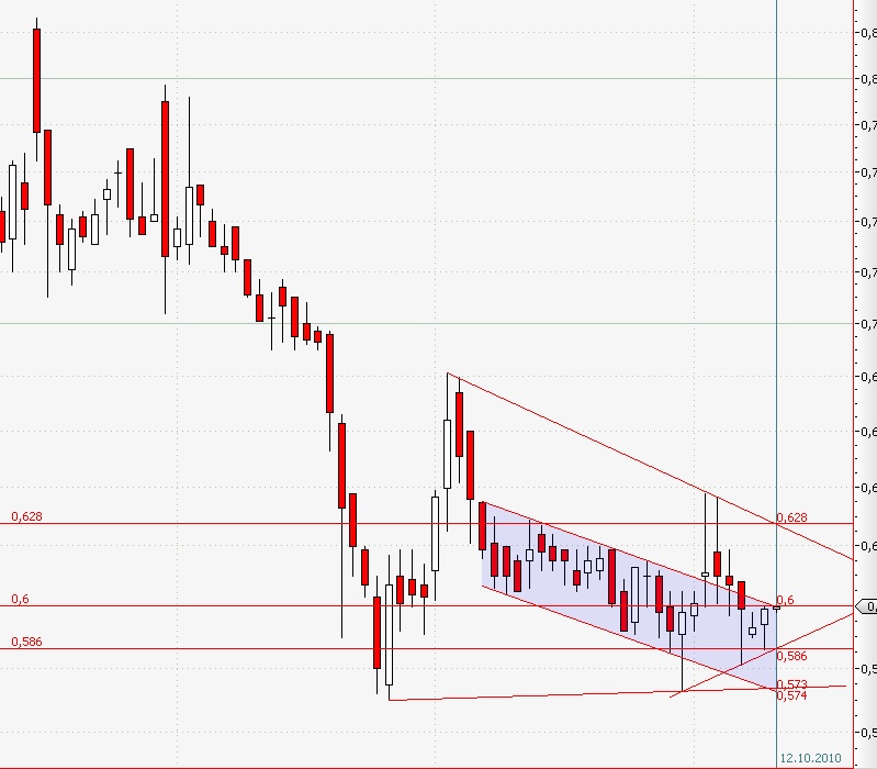 Conergy, Pro und Contra... 350658