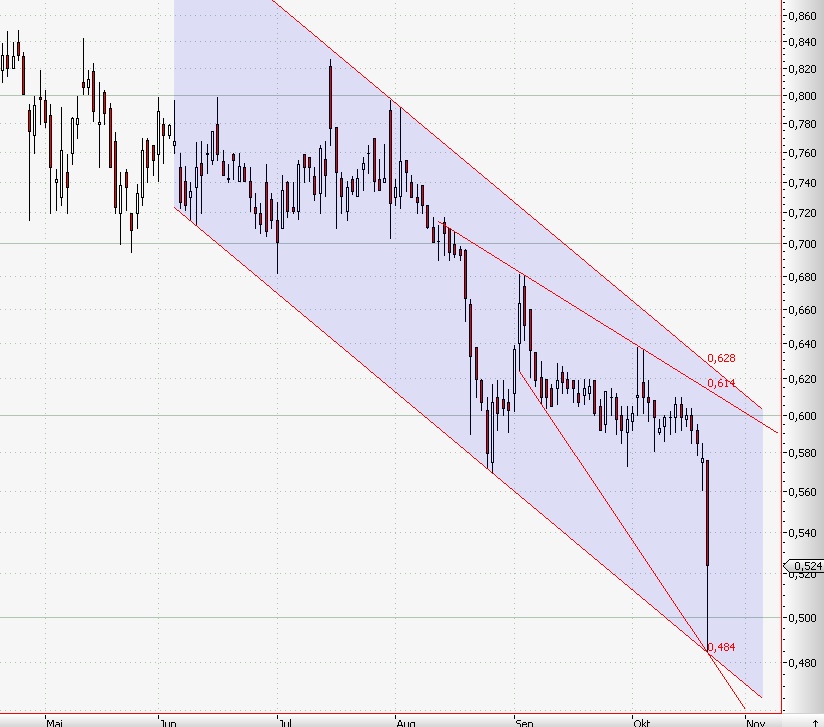 Conergy, Pro und Contra... 352851