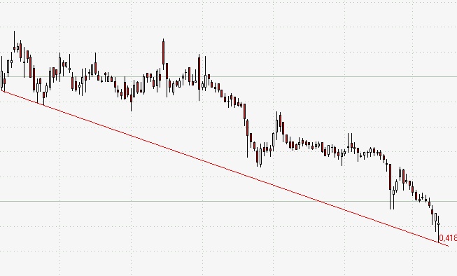 Conergy vs. Solar Millenium: Solar im Umbruch 357865